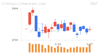 タカラトミー(7867)の日足チャート