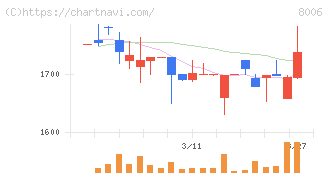 ユアサ・フナショク(8006)の日足チャート