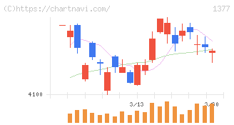 サカタのタネ(1377)の日足チャート