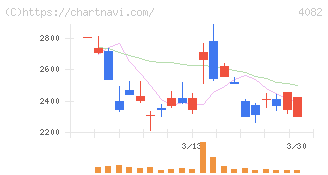 第一稀元素化学工業(4082)の日足チャート