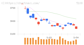 ブリヂストン(5108)の日足チャート