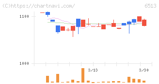 オリジン(6513)の日足チャート
