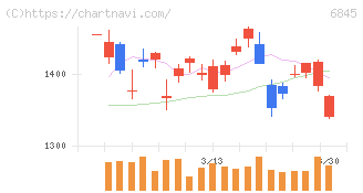 アズビル(6845)の日足チャート