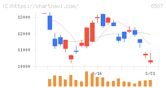 シンフォニアテクノロジー(6507)の日足チャート