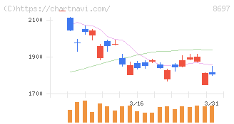 日本取引所グループ(8697)の日足チャート