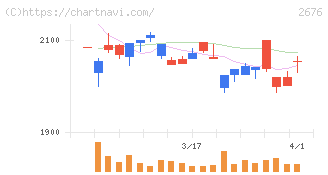高千穂交易(2676)の日足チャート