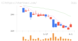 オーミケンシ(3111)の日足チャート