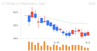 海帆(3133)の日足チャート