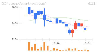 旭精機工業(6111)の日足チャート