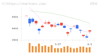 安川電機(6506)の日足チャート