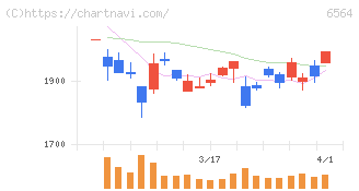 ミダックホールディングス(6564)の日足チャート