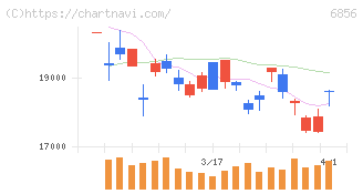 堀場製作所(6856)の日足チャート