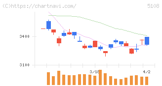 ブリヂストン(5108)の日足チャート