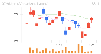 テーオーシー(8841)の日足チャート