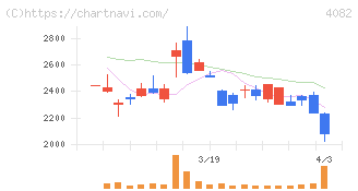 第一稀元素化学工業(4082)の日足チャート