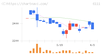 旭精機工業(6111)の日足チャート