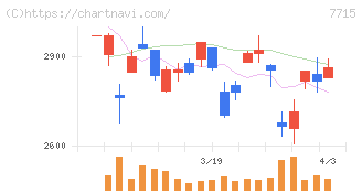 長野計器(7715)の日足チャート