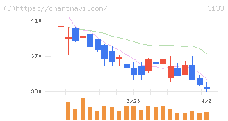 海帆(3133)の日足チャート