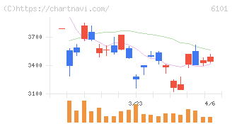 ツガミ(6101)の日足チャート
