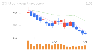 海帆(3133)の日足チャート
