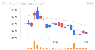 第一稀元素化学工業(4082)の日足チャート
