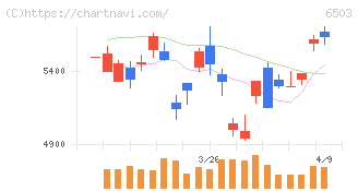 三菱電機(6503)の日足チャート