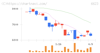 愛知電機(6623)の日足チャート