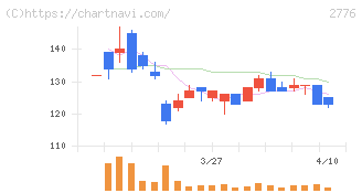 新都ホールディングス(2776)の日足チャート