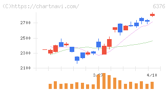 日機装(6376)の日足チャート