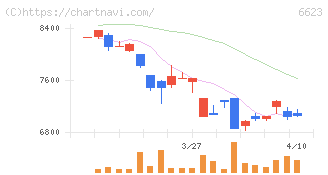 愛知電機(6623)の日足チャート