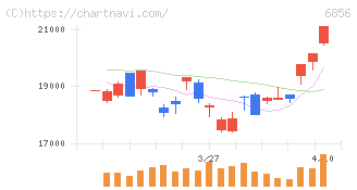 堀場製作所(6856)の日足チャート