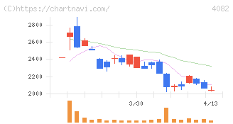第一稀元素化学工業(4082)の日足チャート