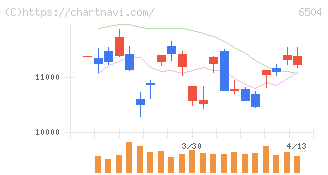 富士電機(6504)の日足チャート
