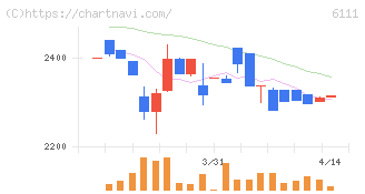 旭精機工業(6111)の日足チャート