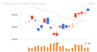 荏原(6361)の日足チャート