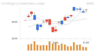 アズビル(6845)の日足チャート