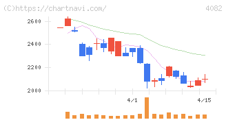 第一稀元素化学工業(4082)の日足チャート