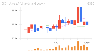 オリエンタルチエン工業(6380)の日足チャート