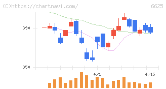 ＪＡＬＣＯホールディングス(6625)の日足チャート