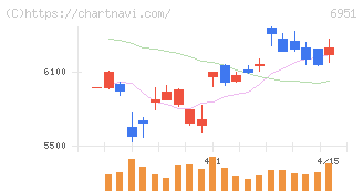 日本電子(6951)の日足チャート