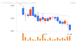 出前館(2484)の日足チャート