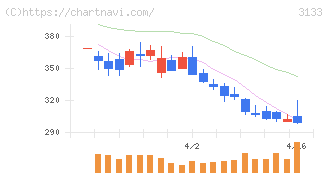 海帆(3133)の日足チャート