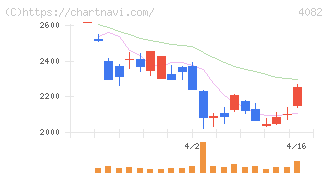 第一稀元素化学工業(4082)の日足チャート
