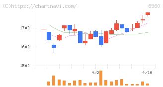 エル・ティー・エス(6560)の日足チャート