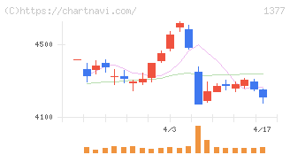 サカタのタネ(1377)の日足チャート