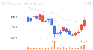 第一稀元素化学工業(4082)の日足チャート