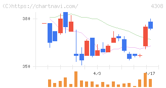 Ｊストリーム(4308)の日足チャート