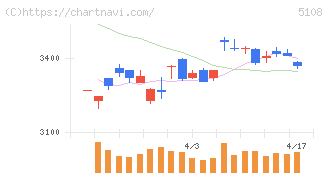 ブリヂストン(5108)の日足チャート