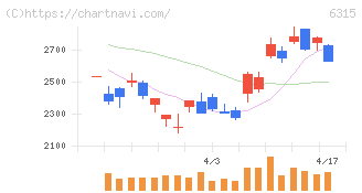 ＴＯＷＡ(6315)の日足チャート
