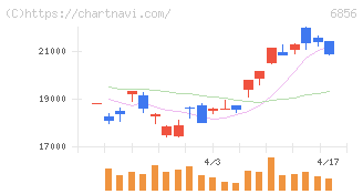 堀場製作所(6856)の日足チャート